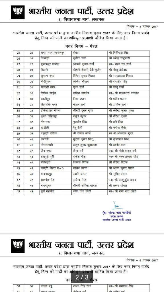 IMG 20171104 WA0017 भाजपा ने जारी की मेरठ नगर निगम के प्रत्याशियों की सूची
